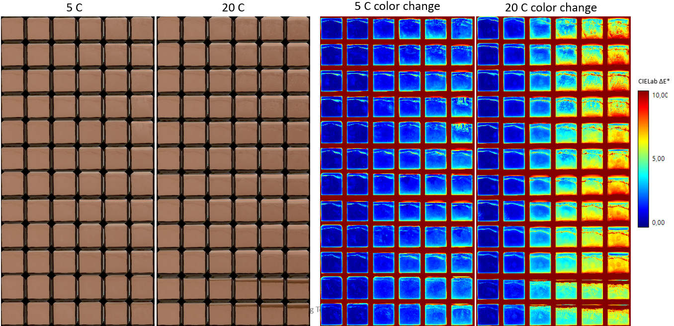 chocolate analysis bar color change RGB