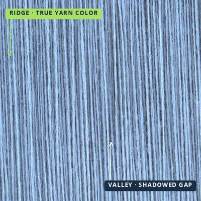 Yarn sample showing ridge and valley color variation